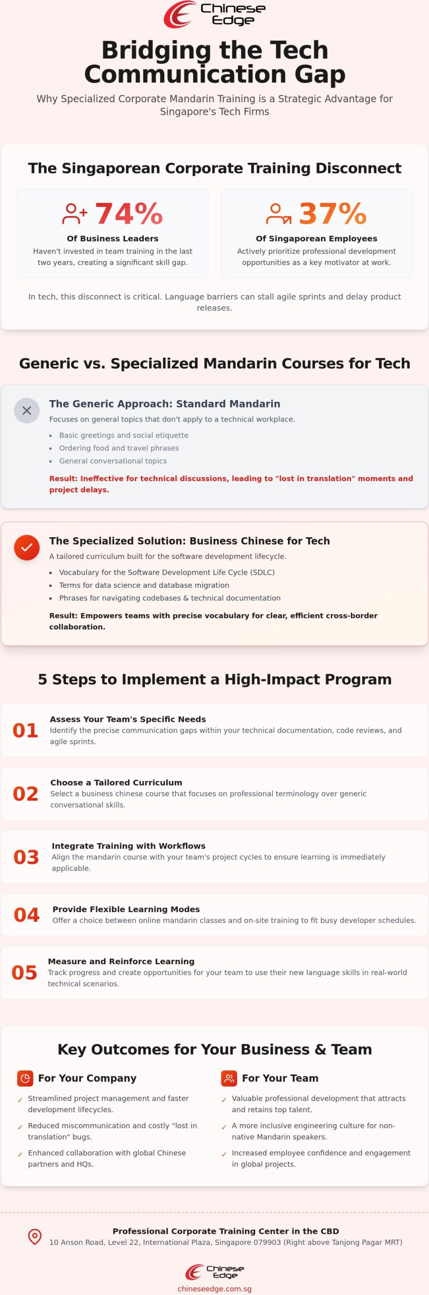 Corporate Chinese Training for Tech Companies: The 2026 Singapore Guide