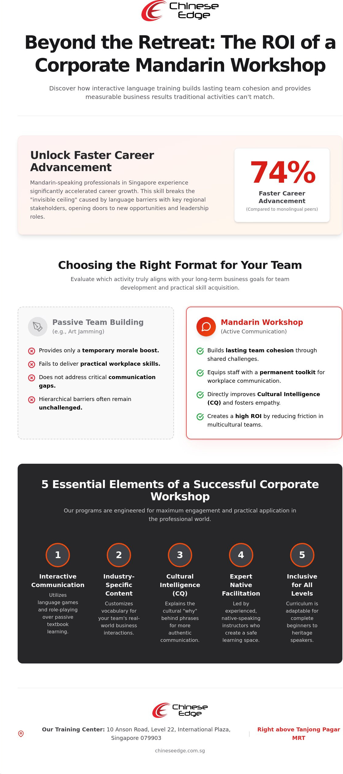 Team Building Mandarin Workshop Singapore: The 2026 Corporate Guide