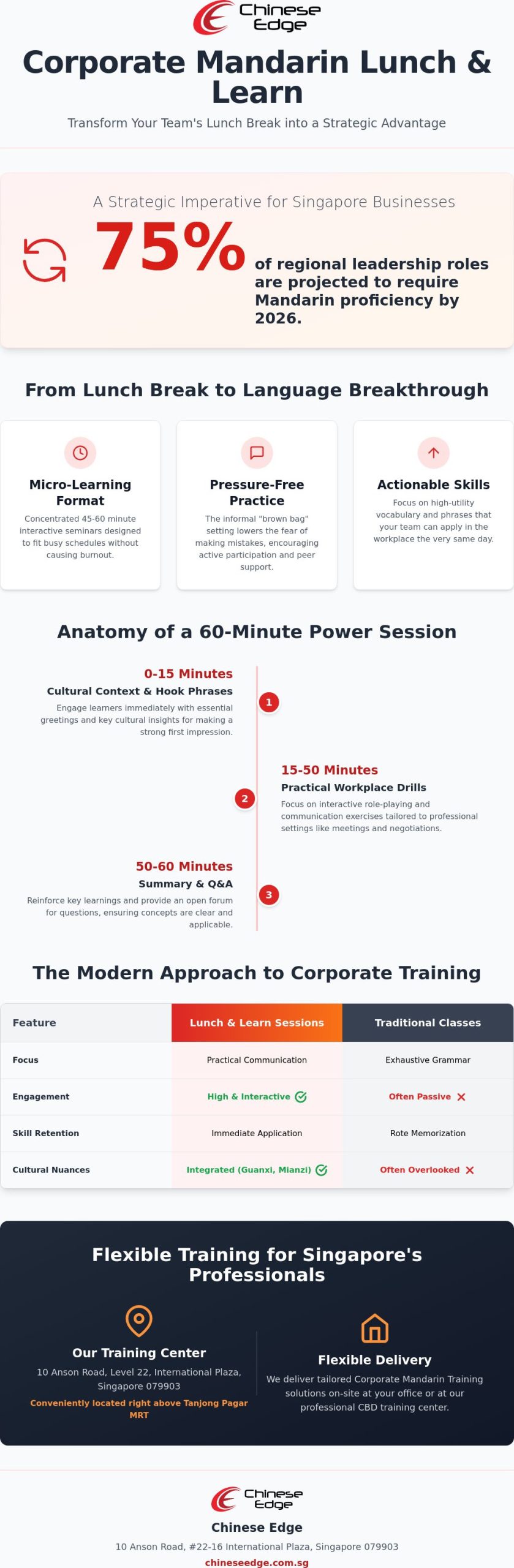 Maximising Professional Growth: Lunch and Learn Mandarin Sessions for Corporate Teams in 2026