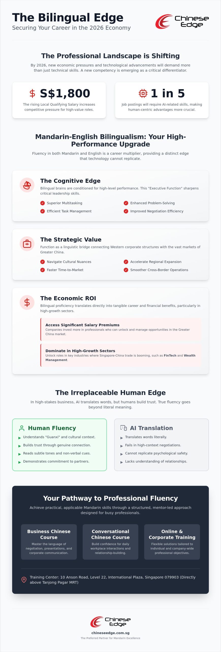 The Strategic Benefits of Bilingual Employees in Singapore’s 2026 Economy