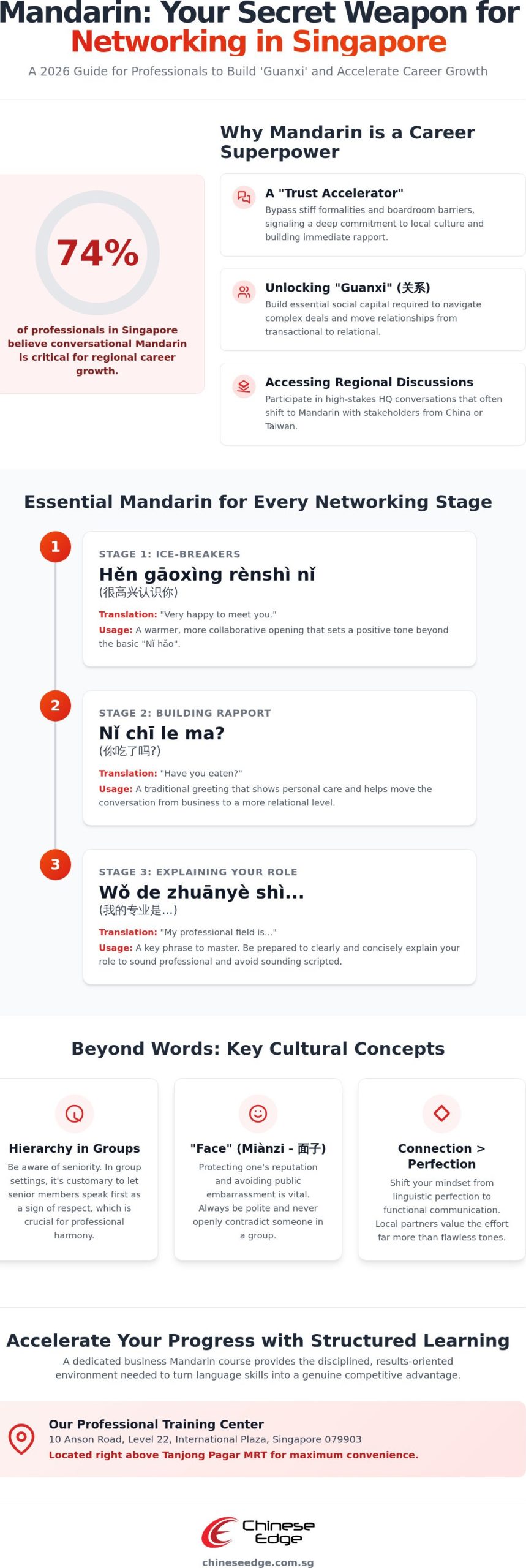 Learning Mandarin for Networking Events in Singapore: The 2026 Professional’s Guide