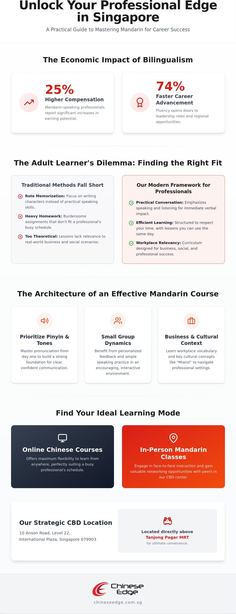 Mandarin Lessons Singapore: The 2026 Professional’s Guide to Fluency