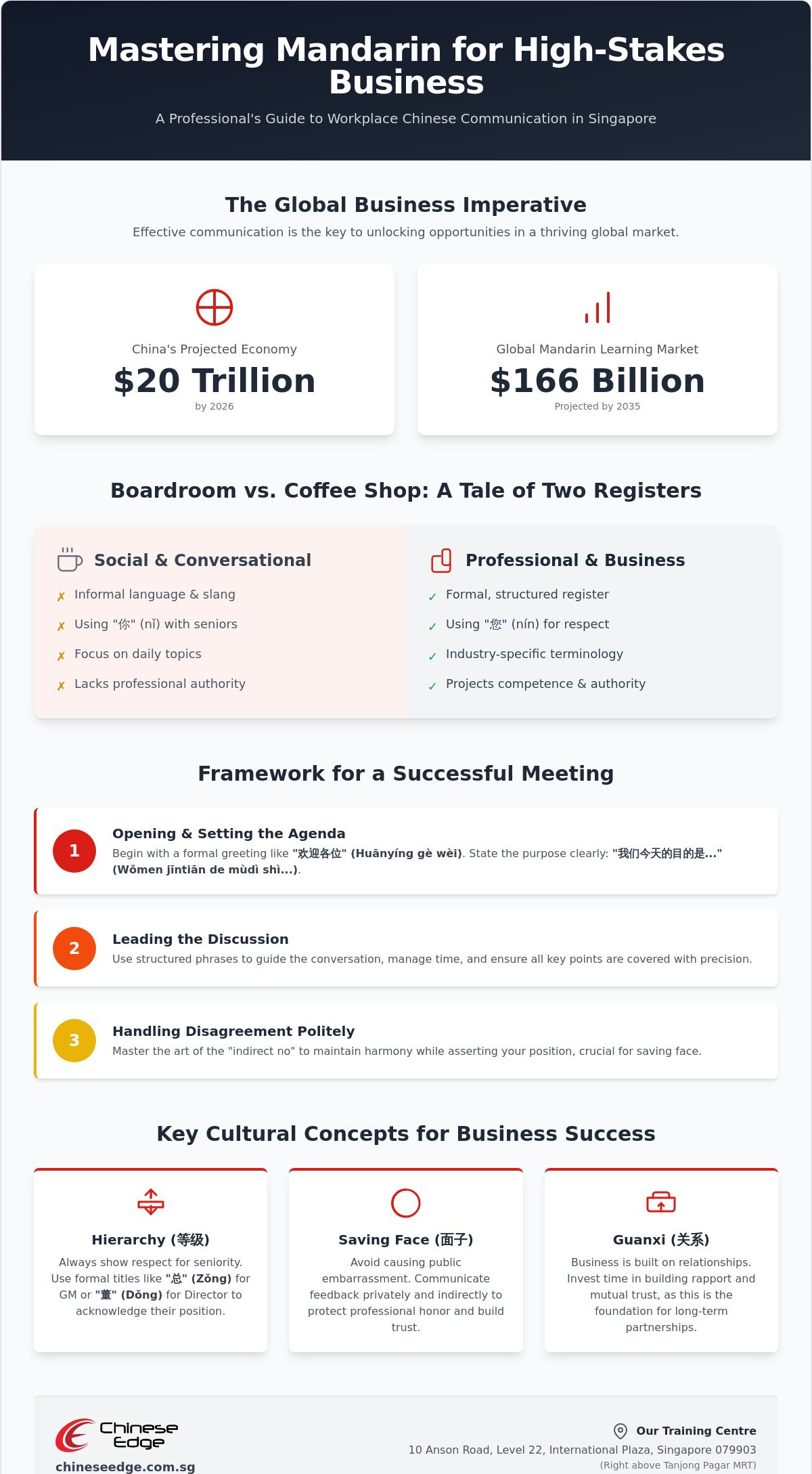 Mandarin for Business Meetings: The 2026 Guide to Professional Communication