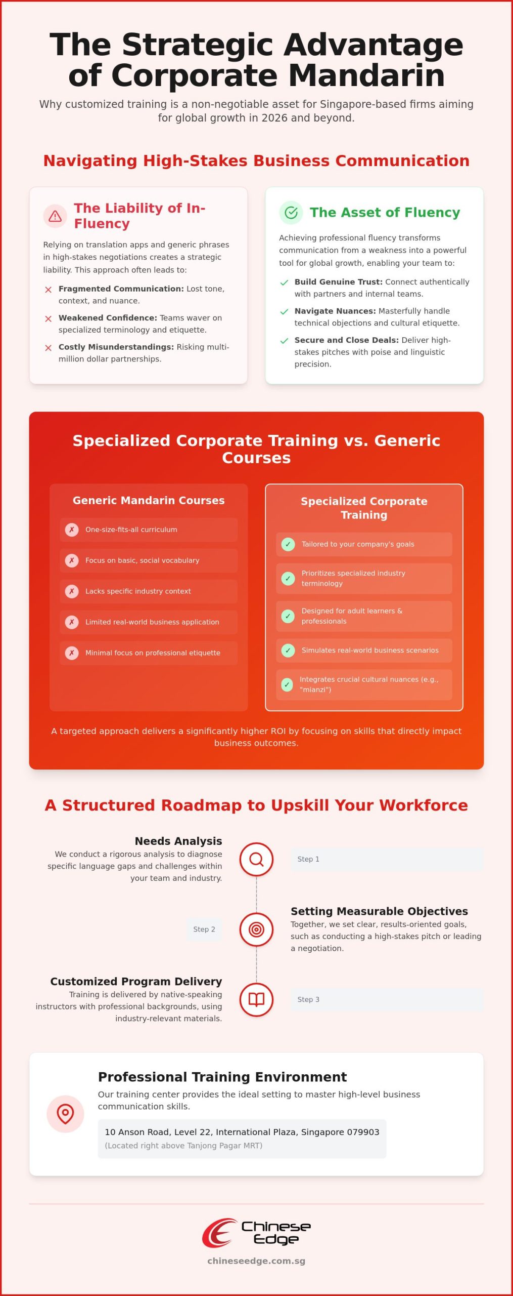 Corporate Mandarin Training Singapore: The 2026 Executive Guide to Business Fluency