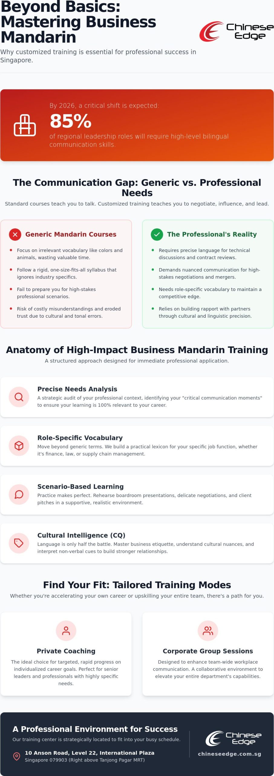 Customized Business Mandarin Training: The 2026 Guide for Singapore Professionals
