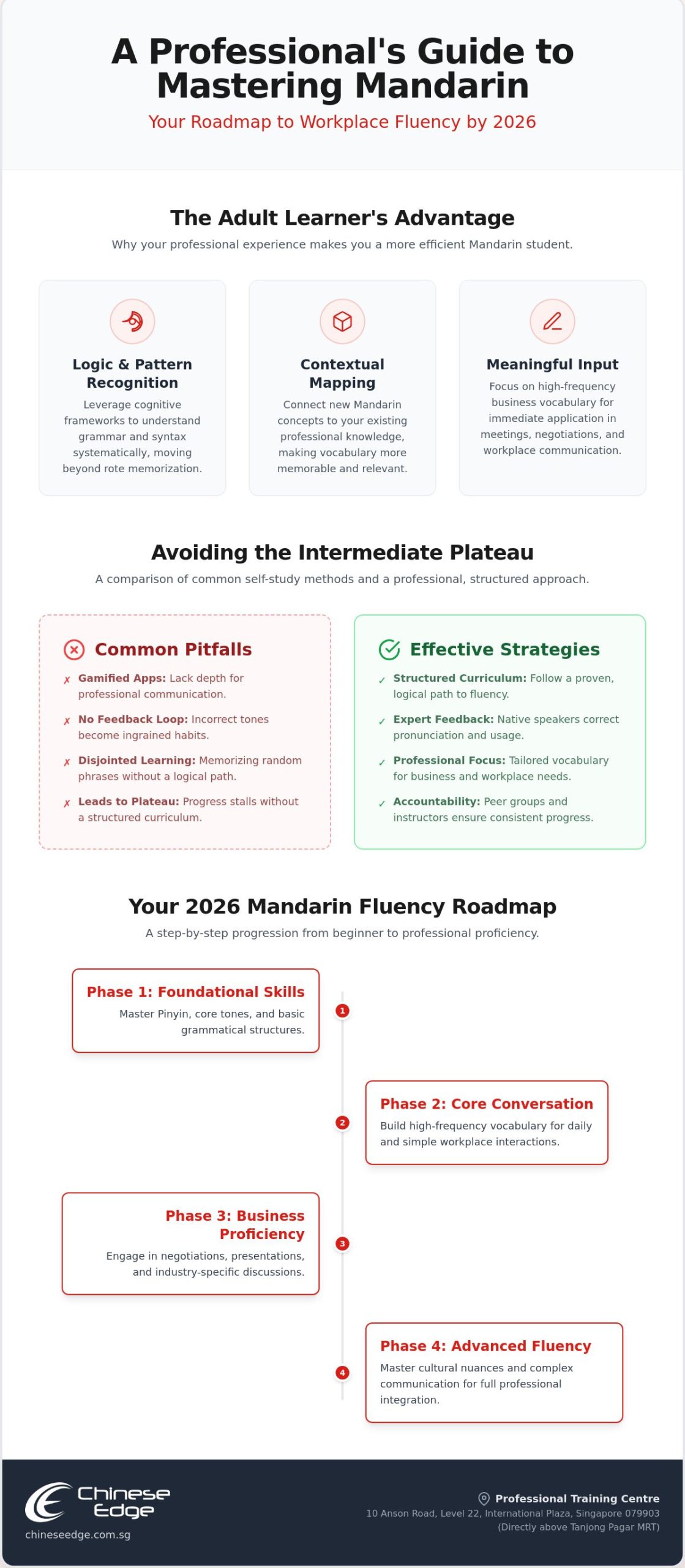 The Best Way to Learn Mandarin for Adults: A Professional’s Guide to Fluency in 2026
