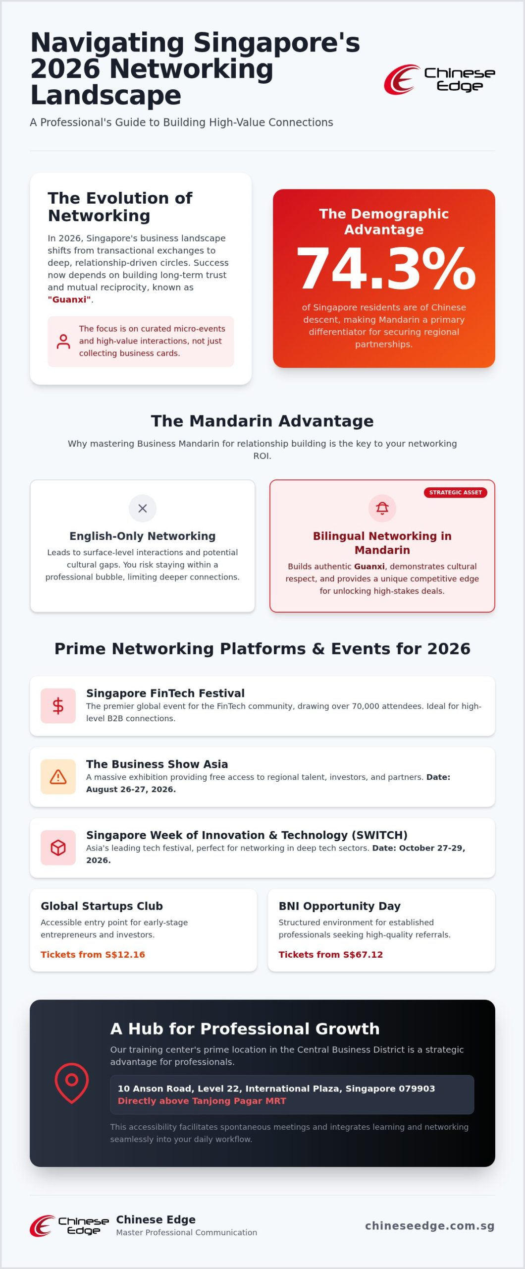 Business Networking Events Singapore: The 2026 Professional’s Guide to Building Guanxi