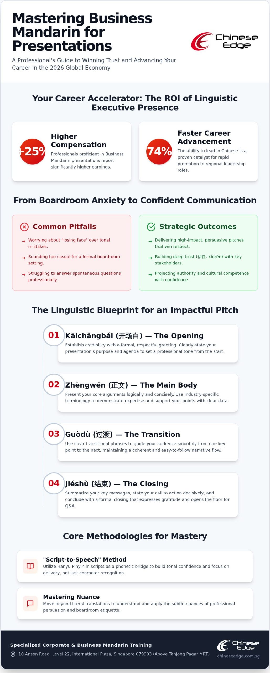 Mastering Business Mandarin for Presentations: The Professional’s 2026 Guide
