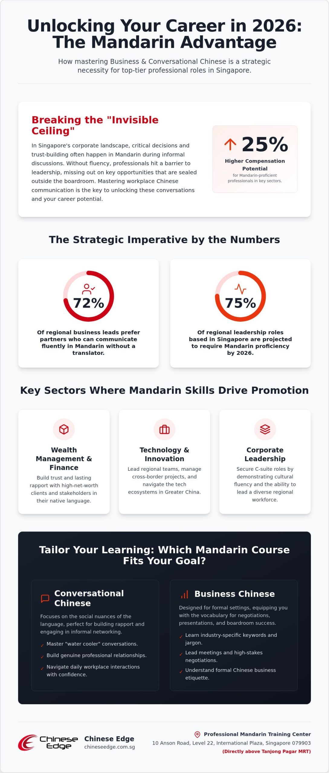 Mandarin for Career Advancement in Singapore: The 2026 Professional Guide