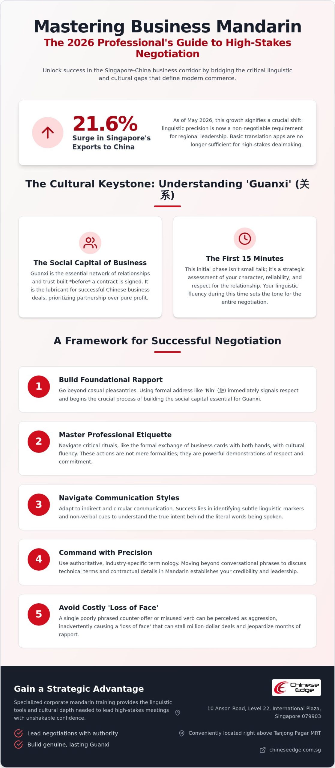 Mastering Mandarin for Business: 2026 Professional Guide
