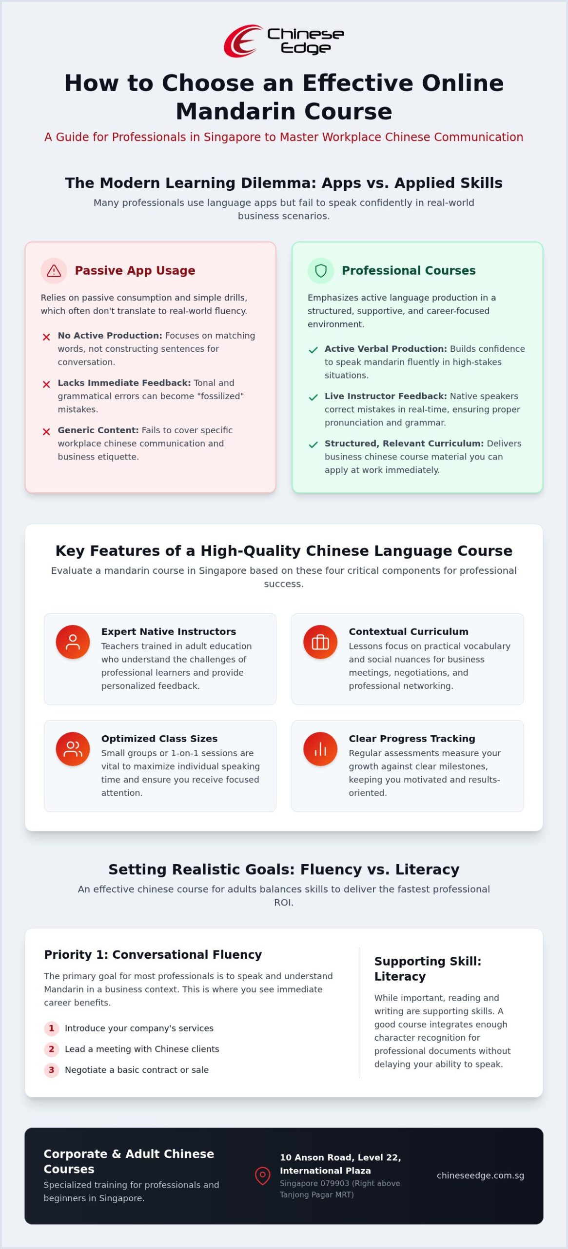 Top Online Mandarin Course for Professionals: 2026 Guide