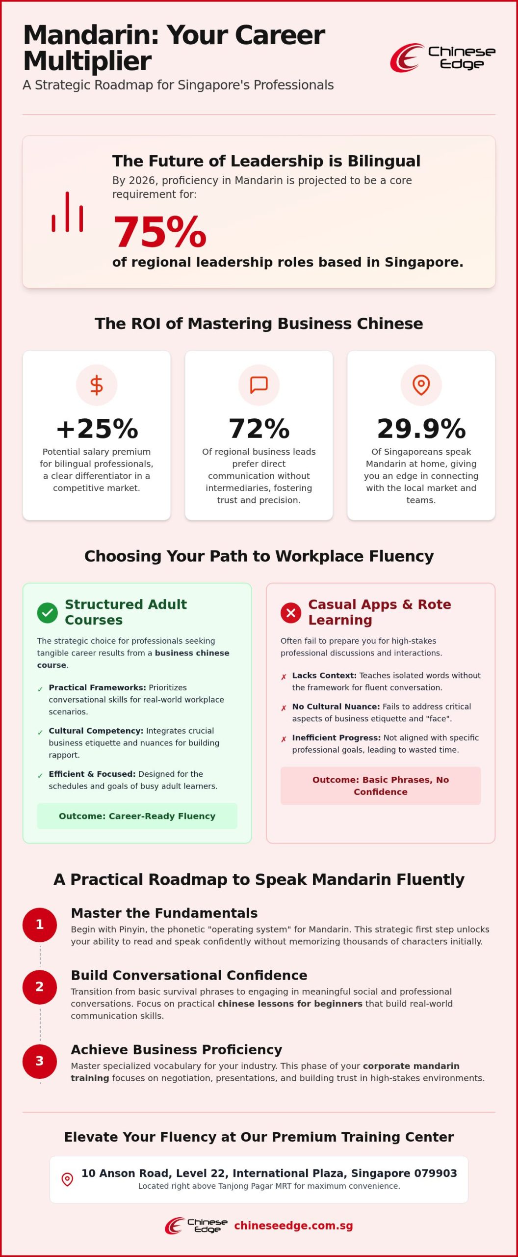 How to Learn Mandarin Chinese in Singapore: The 2026 Professional Guide