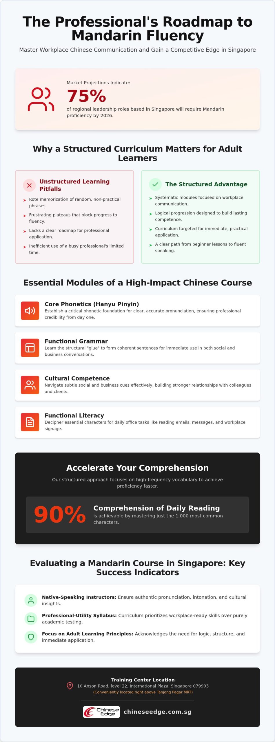 Mandarin Curriculum 2026: The Professional’s Roadmap to Fluency in Singapore
